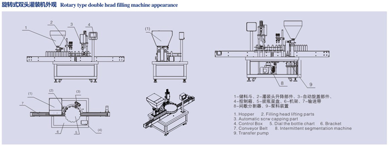 旋转式双头灌装机外观