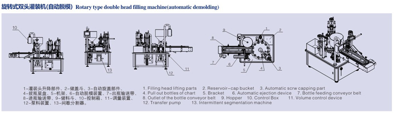 旋转式双头灌装机（自动脱模）